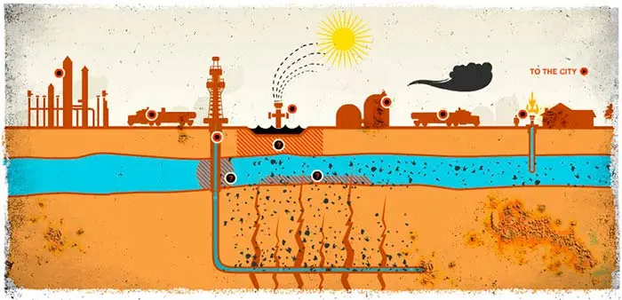 esquema fracking