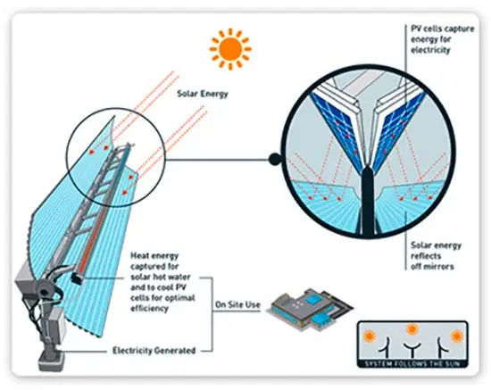 captador solar cilindrico parabolico esquema