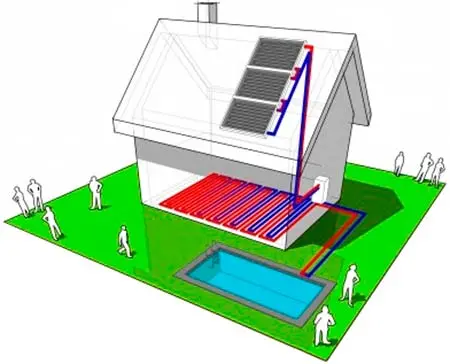 energia solar termica piscina y suelo radiante