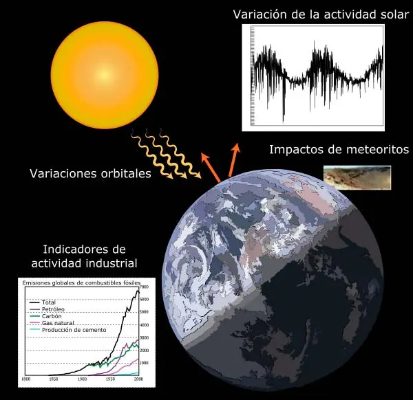 causas del cambio climatico wikipedia