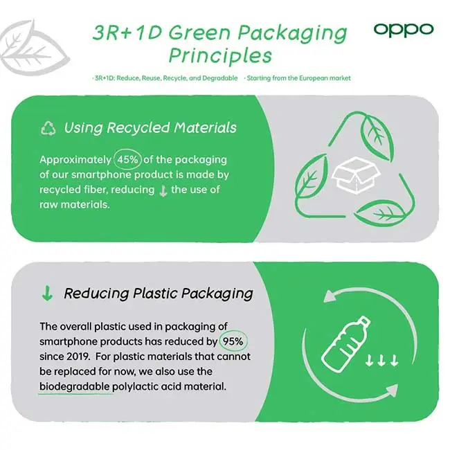 principios de embalaje sostenible "3R+1D" Oppo