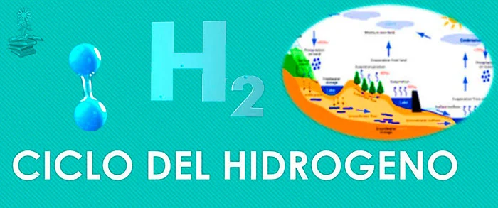 ciclo del hidrogeno portada